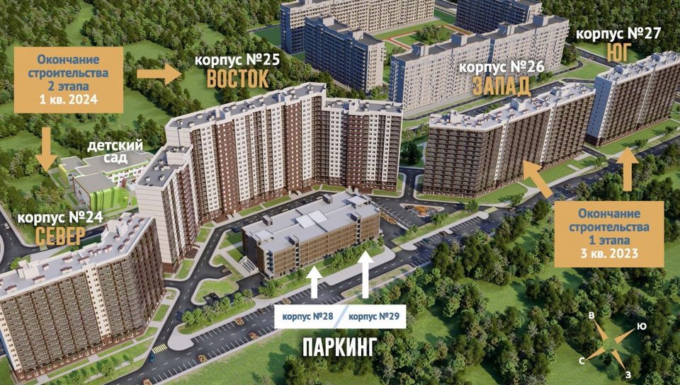 ЖК "Стороны света